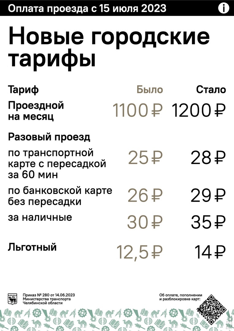С 15 июля в челябинском транспорте подорожает проезд 1 С 15 июля в челябинском транспорте подорожает проезд 1