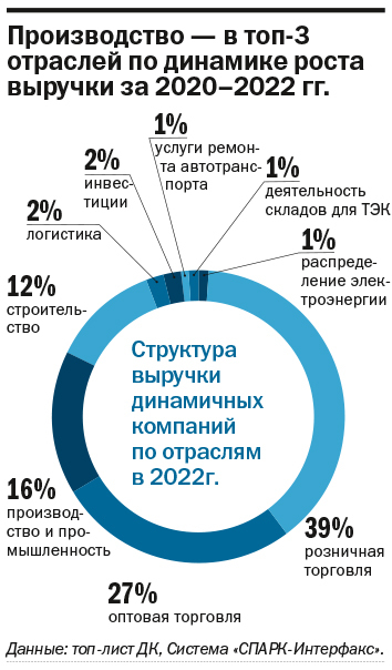 ТОП-100 динамичных компаний Нижегородской области по итогам 2021-2022 гг. 9 ТОП-100 динамичных компаний Нижегородской области по итогам 2021-2022 гг. 9