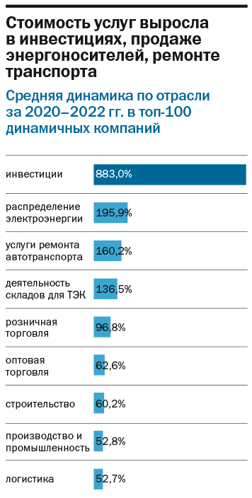 ТОП-100 динамичных компаний Нижегородской области по итогам 2021-2022 гг. 10 ТОП-100 динамичных компаний Нижегородской области по итогам 2021-2022 гг. 10
