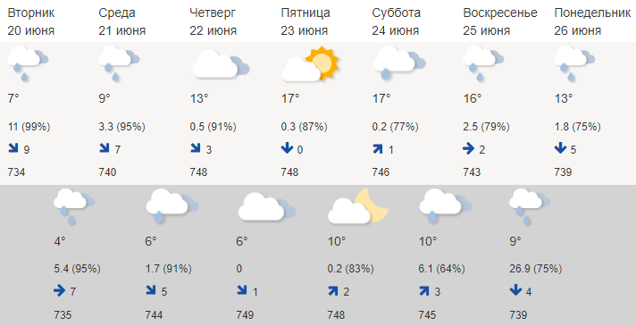 В заливаемой дождями Тюменской области отменяют пожарный режим повышенной готовности 1 В заливаемой дождями Тюменской области отменяют пожарный режим повышенной готовности 1