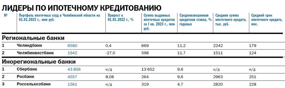 Рейтинг банков 2023 - Деловой квартал 2