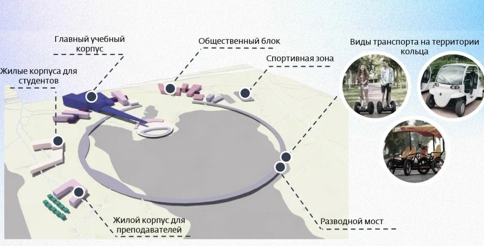 Студенты ТИУ предлагают устроить в кампусе парящий мост и разбить общественный огород 1 Студенты ТИУ предлагают устроить в кампусе парящий мост и разбить общественный огород 1