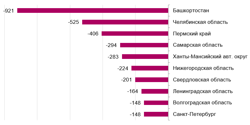 Фото: FinExpertiza Фото: FinExpertiza