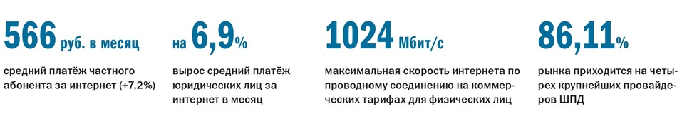 На скорости 1 Гбит в секунду: рейтинг интернет-провайдеров Челябинской области 2 На скорости 1 Гбит в секунду: рейтинг интернет-провайдеров Челябинской области 2