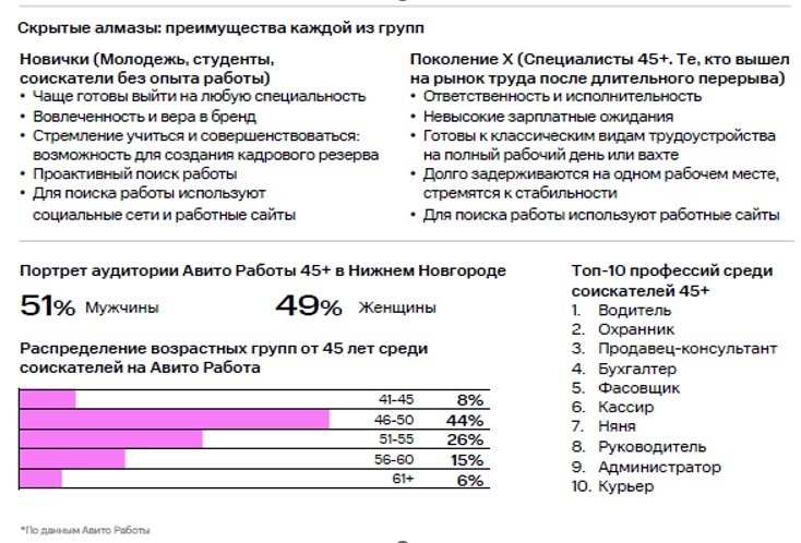 Инклюзивность по-нижегородски: дорожная карта трудоустройства и социализации 2 Инклюзивность по-нижегородски: дорожная карта трудоустройства и социализации 2