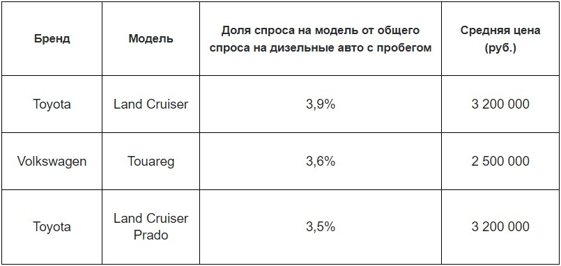 Фото: Авито Фото: Авито