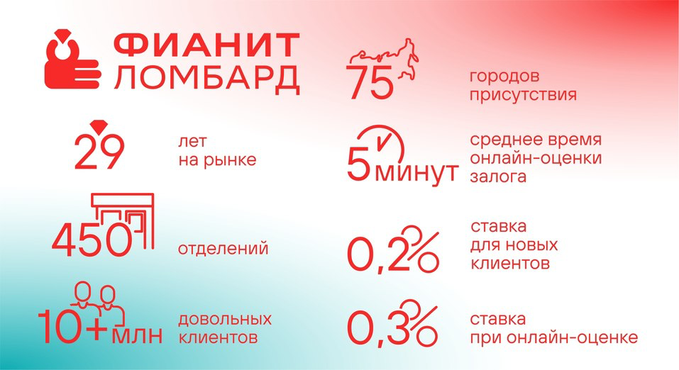 Хватит пылиться без дела. Как заставить свои вещи работать и приносить доход?
1 Хватит пылиться без дела. Как заставить свои вещи работать и приносить доход?
1