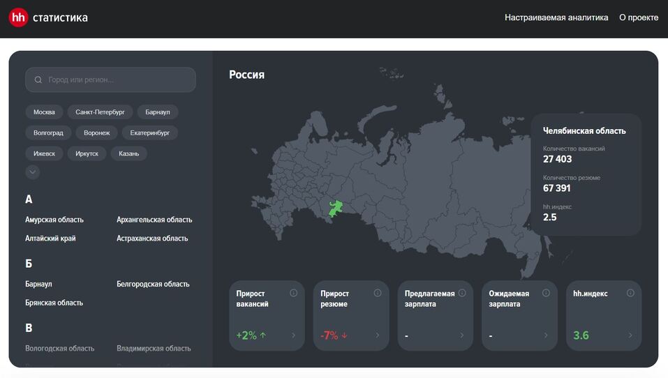 Нh.ru представил сервис открытой аналитики рынка труда 1 Нh.ru представил сервис открытой аналитики рынка труда 1