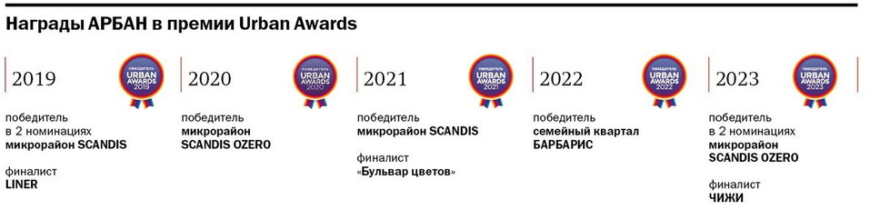 увеличить увеличить