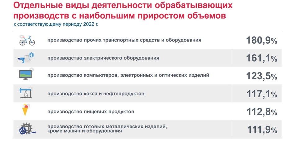 Фото: Нижегородстат Фото: Нижегородстат