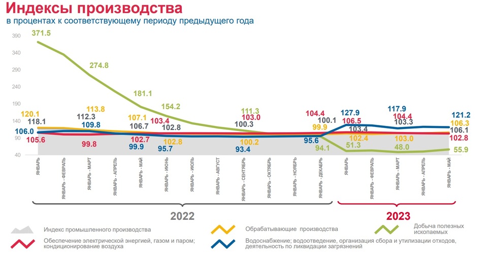 Фото: Нижегородстат Фото: Нижегородстат