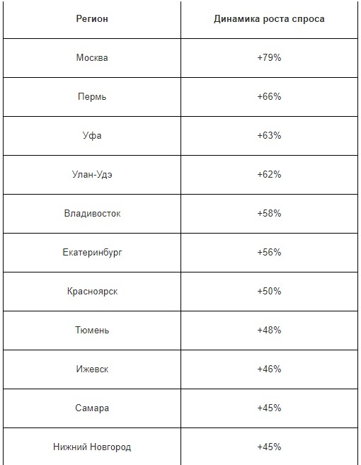 Нижний Новгород вошел в ТОП городов с самыми активными темпами загородного жилья
1 Нижний Новгород вошел в ТОП городов с самыми активными темпами загородного жилья
1