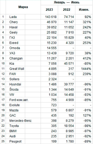 Пока российский авторынок приходил в себя, китайцы заняли все ниши 1 Пока российский авторынок приходил в себя, китайцы заняли все ниши 1