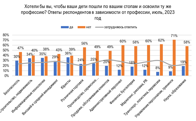 Фото: hh.ru Фото: hh.ru