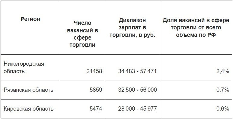 Фото: hh.ru Фото: hh.ru