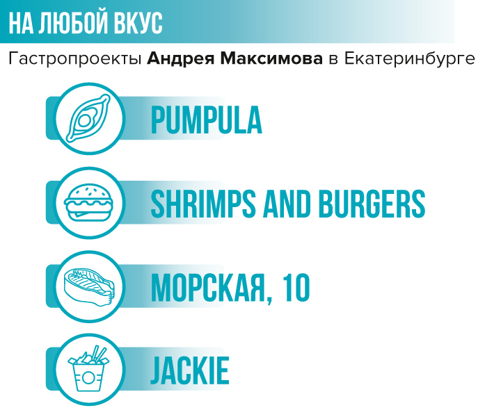 «Что есть? То есть!»: Обзор ресторанов Екатеринбурга и их топовых блюд — спецпроект DK.RU 2