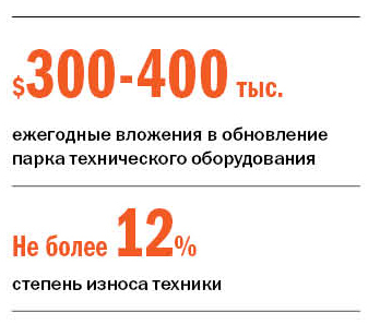 «Завод Промбурвод» — надежный партнер международного уровня 1 «Завод Промбурвод» — надежный партнер международного уровня 1