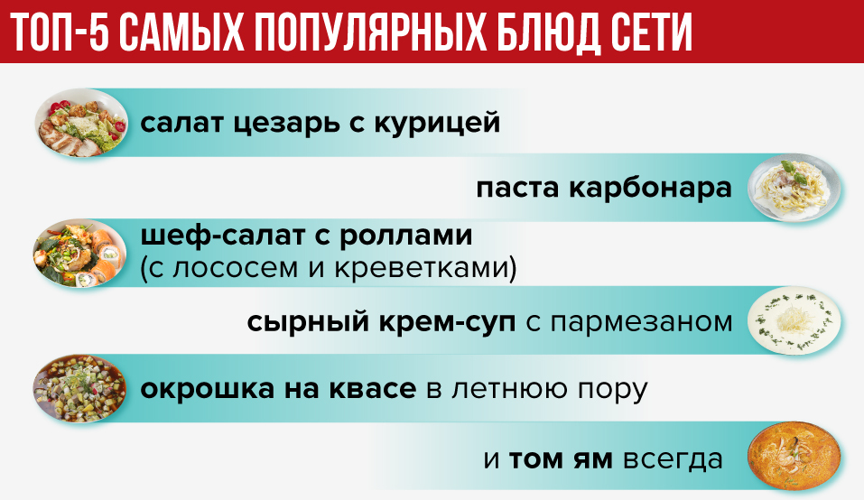«Ресторан бывает с гостем только по особым поводам, а сервис — всегда» 2 «Ресторан бывает с гостем только по особым поводам, а сервис — всегда» 2