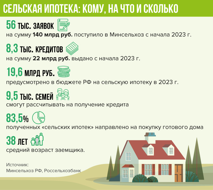 Сельская ипотека: как купить «домик в деревне» в 2023 г. 2