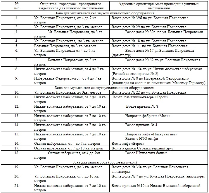 Фото: admgor.nnov.ru Фото: admgor.nnov.ru