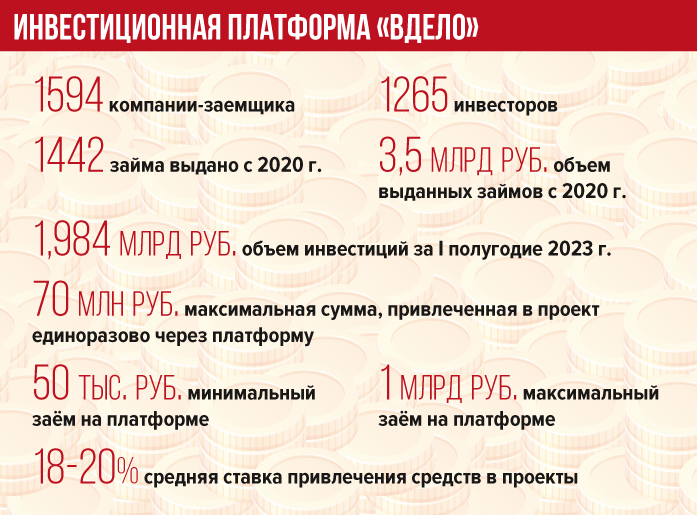 Как привлечь деньги в бизнес без нервов и битвы с банками? 3 Как привлечь деньги в бизнес без нервов и битвы с банками? 3