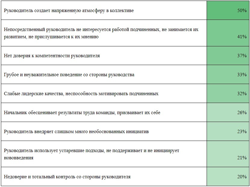 Фото: hh.ru Фото: hh.ru