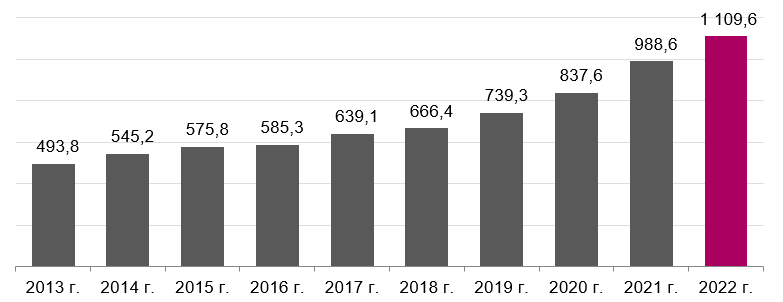 Фото: FinExpertiza Фото: FinExpertiza
