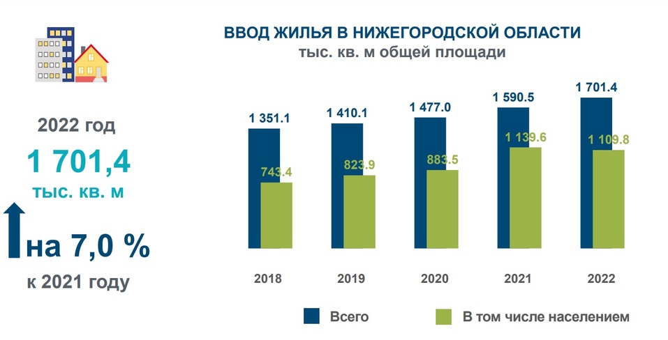 Фото: Нижегородстат Фото: Нижегородстат