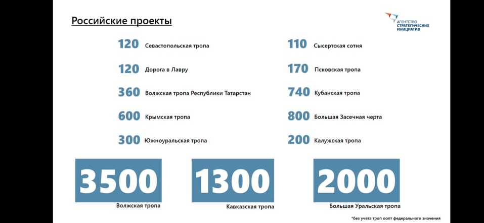 Большая уральская тропа стала обрастать бизнесами формата «где поесть» и «где пожить» 1 Большая уральская тропа стала обрастать бизнесами формата «где поесть» и «где пожить» 1