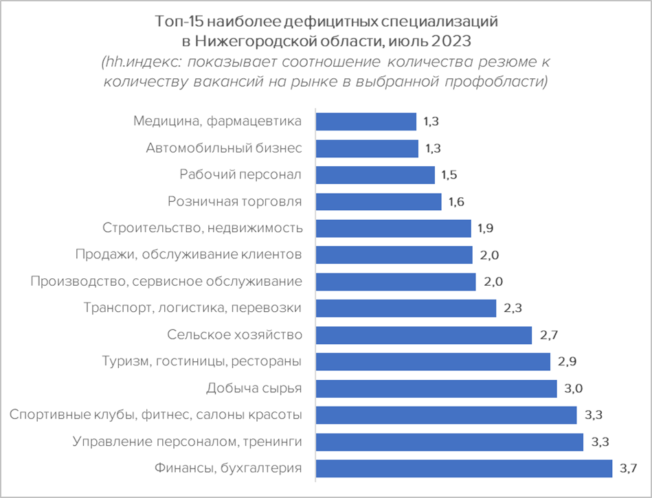 Фото: hh.ru Фото: hh.ru