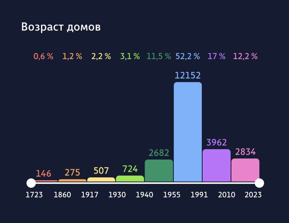 Запущена цифровая карта Екатеринбурга со сведениями обо всех зданиях 2 Запущена цифровая карта Екатеринбурга со сведениями обо всех зданиях 2