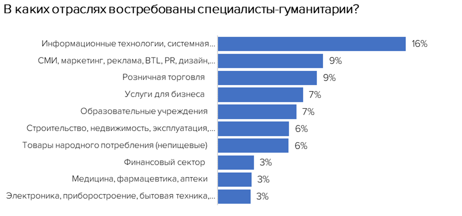 Фото: hh.ru Фото: hh.ru