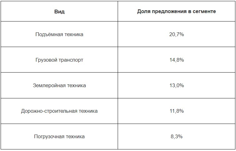 Фото: Авито Фото: Авито