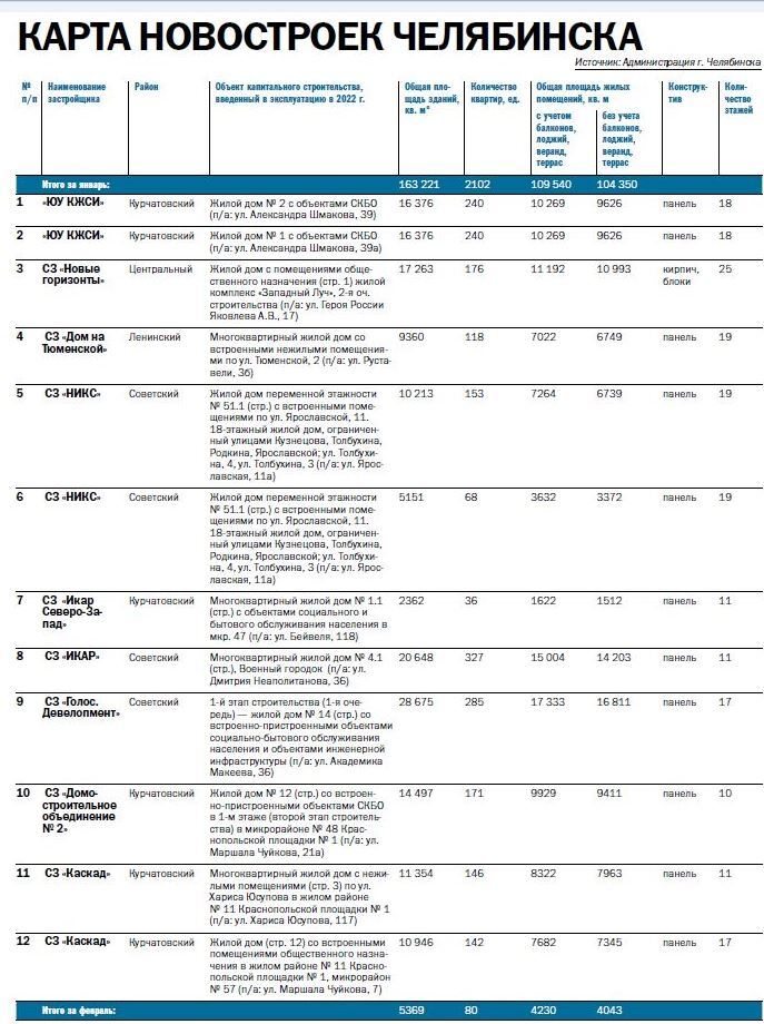 Карта новостроек: какие объекты появились в мегаполисе? 1 Карта новостроек: какие объекты появились в мегаполисе? 1