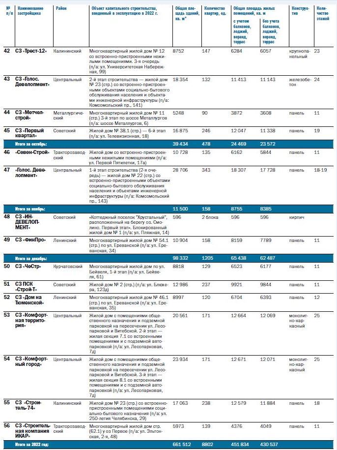 Карта новостроек: какие объекты появились в мегаполисе? 4 Карта новостроек: какие объекты появились в мегаполисе? 4