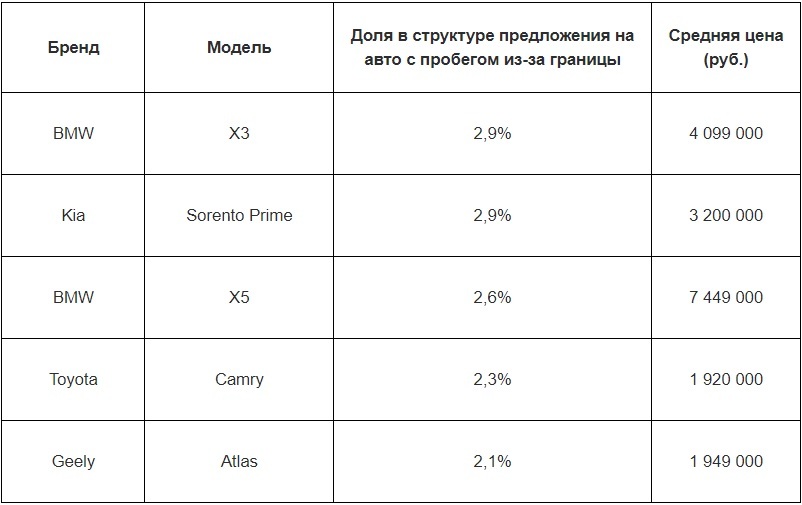 Фото: Авито Авто Фото: Авито Авто