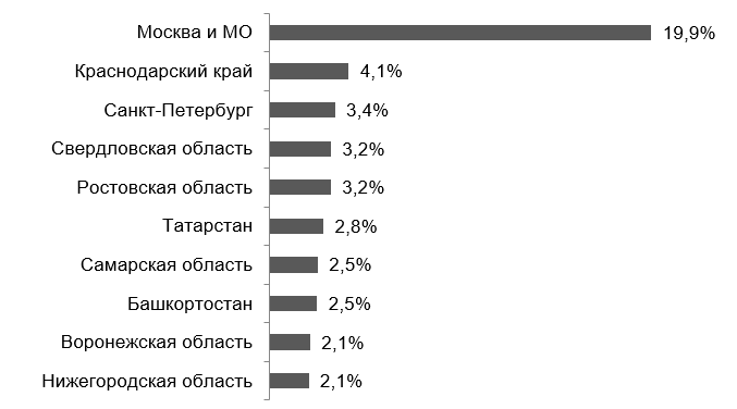 Фото: FinExpertiza Фото: FinExpertiza