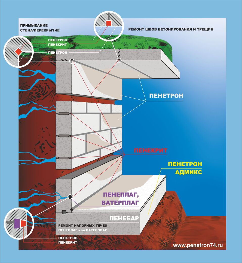 перчатки для боксов лабораторные. утилизация химических реактивов. химическая герметизация. химическая герметизация. герметизация оборудования на производстве.