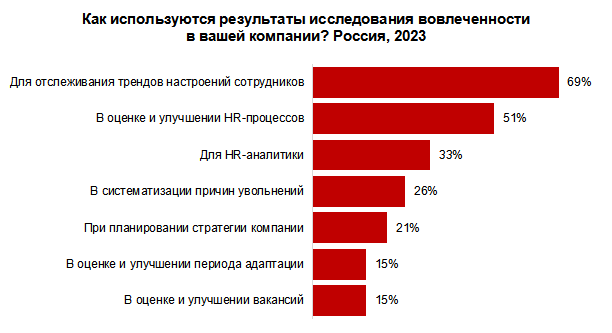 Как от вовлеченности сотрудников в жизнь компании зависит выживаемость бизнеса? 1 Как от вовлеченности сотрудников в жизнь компании зависит выживаемость бизнеса? 1