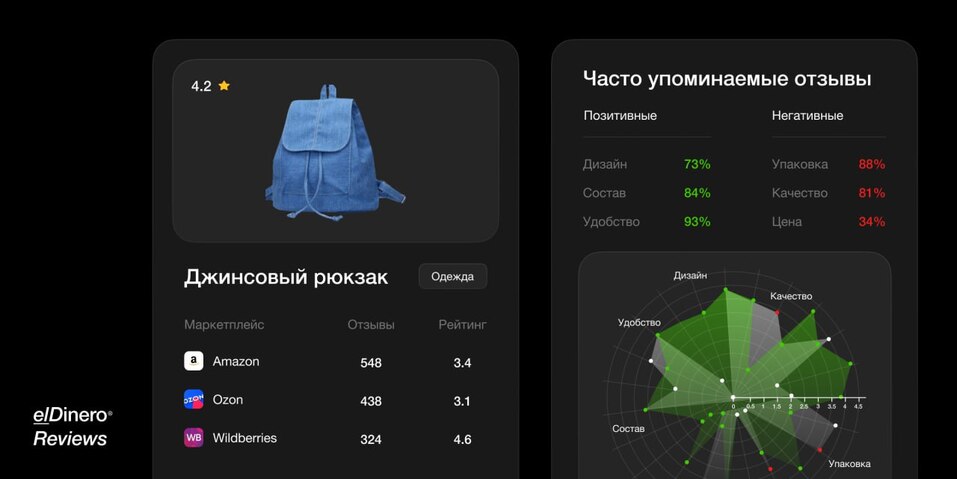 Челябинская компания внедряет нейросеть для исследования отзывов 1 Челябинская компания внедряет нейросеть для исследования отзывов 1