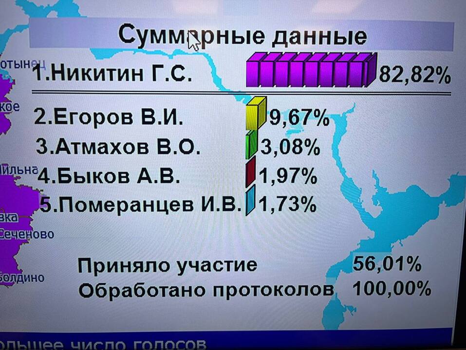 Явка — 56%. Определены итоги выборов губернатора Нижегородской области
1 Явка — 56%. Определены итоги выборов губернатора Нижегородской области
1