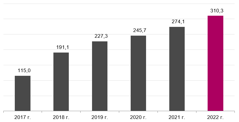 Фото: finexpertiza.ru Фото: finexpertiza.ru