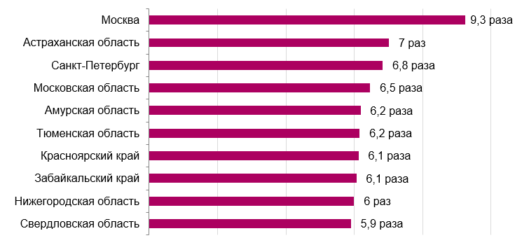 Фото: FinExpertiza Фото: FinExpertiza