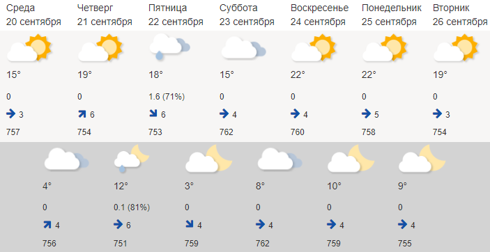 Власти Тюмени приняли решение о старте отопительного сезона, несмотря на бабье лето 2 Власти Тюмени приняли решение о старте отопительного сезона, несмотря на бабье лето 2