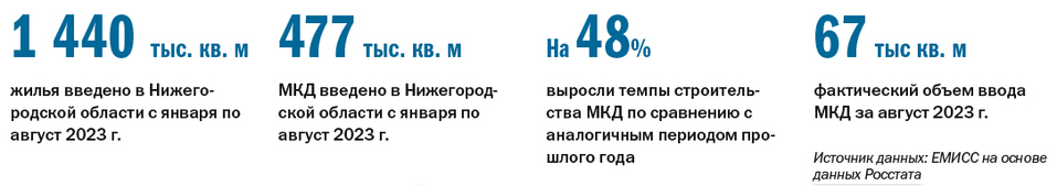 ТОП-25 застройщиков многоквартирных домов в Нижегородской области по итогам 8 мес. 2023 г. 1 ТОП-25 застройщиков многоквартирных домов в Нижегородской области по итогам 8 мес. 2023 г. 1