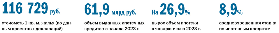 ТОП-25 застройщиков многоквартирных домов в Нижегородской области по итогам 8 мес. 2023 г. 3 ТОП-25 застройщиков многоквартирных домов в Нижегородской области по итогам 8 мес. 2023 г. 3
