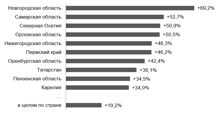 Фото: finexpertiza.ru Фото: finexpertiza.ru