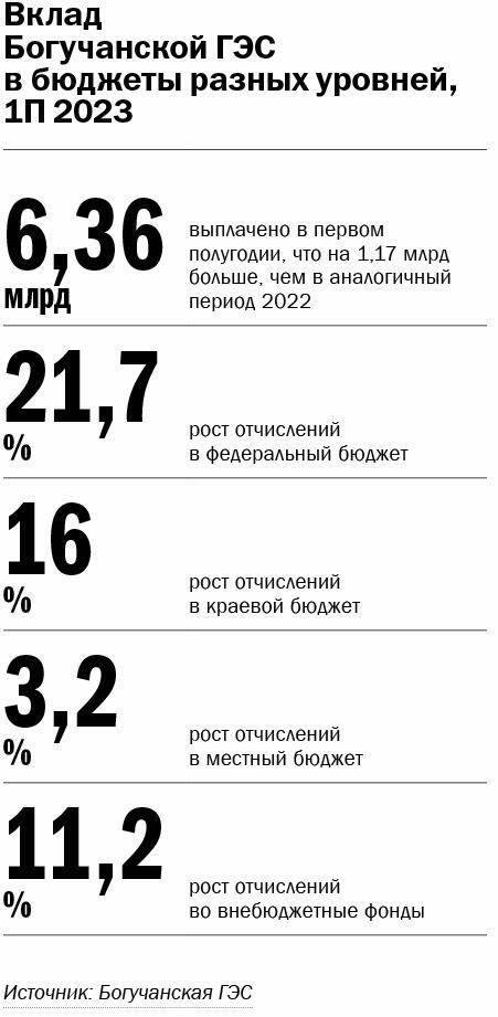 Богучанская ГЭС на старте отопительного сезона 1 Богучанская ГЭС на старте отопительного сезона 1