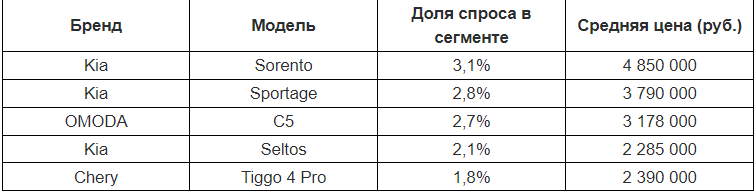 Фото: Авито.Авто Фото: Авито.Авто