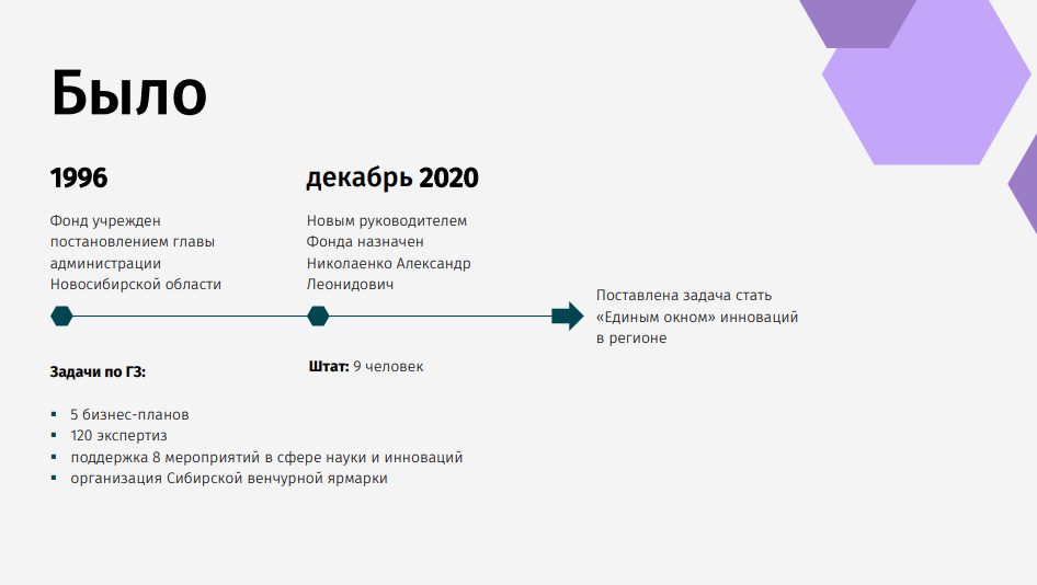 Инноваторы написали письмо в поддержку уволенного главы областного инновационного фонда 14 Инноваторы написали письмо в поддержку уволенного главы областного инновационного фонда 14